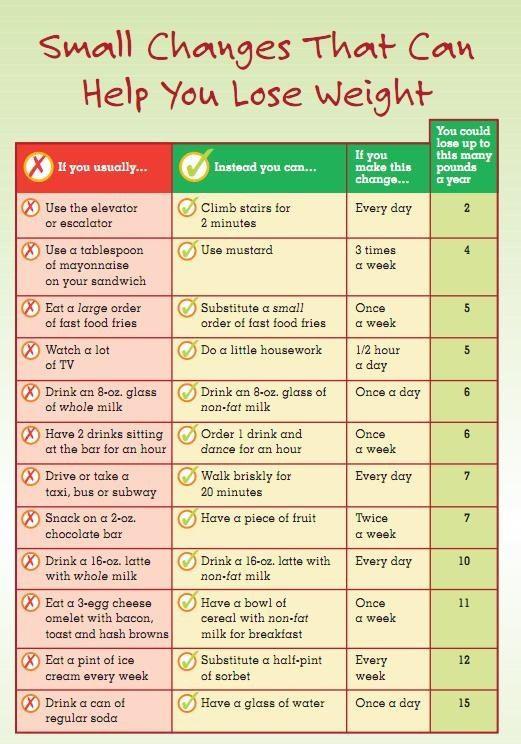 Healthy Substitutions