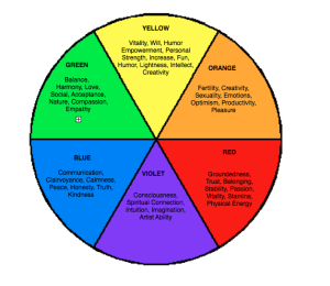 The-Chakra-Wheel