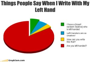 left handed