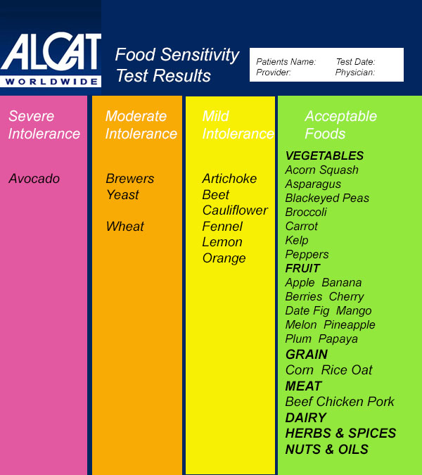 ALCAT-Food-Allergy-Sensitivity-Test-Sample